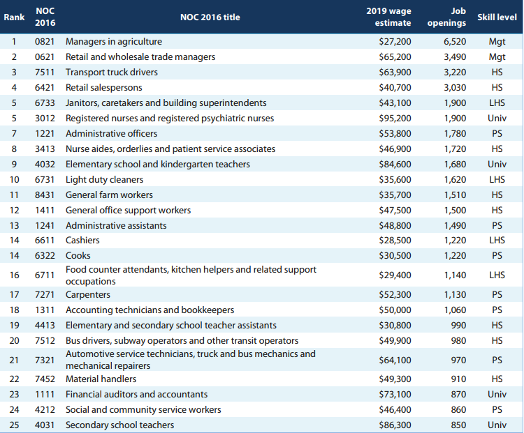 Nursing Assistants and Orderlies : Occupational Outlook Handbook: : U.S.  Bureau of Labor Statistics